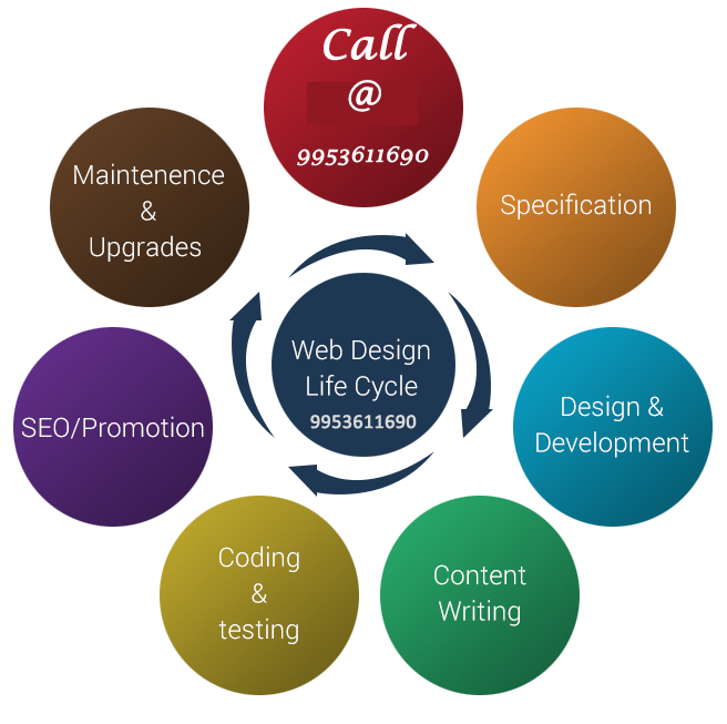 Website design and development Website design and development